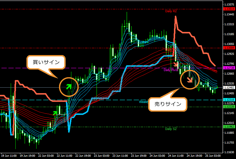 カスタムインジケータの売買サイン