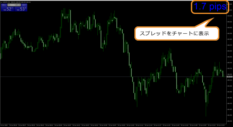 Titan FXのスプレッドインジケータ