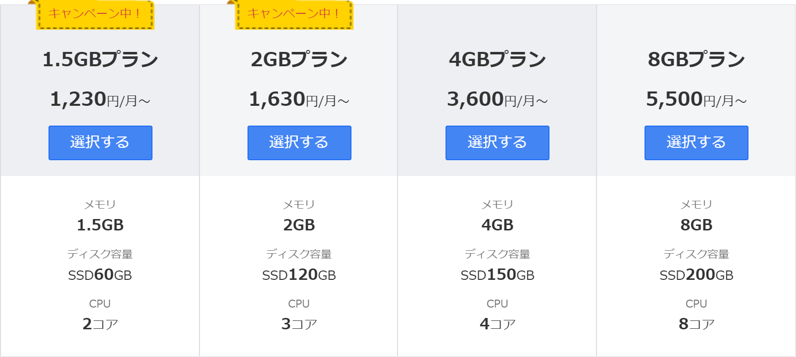 お名前.com料金プラン