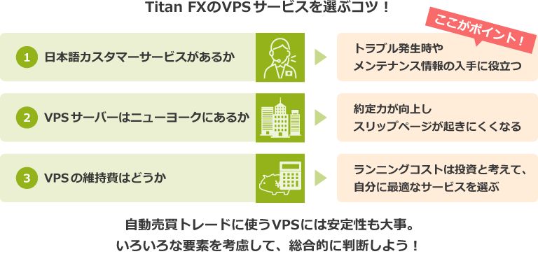 VPSを選ぶポイント