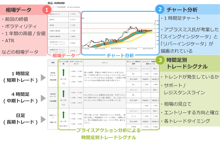 XM取引シグナルの見方