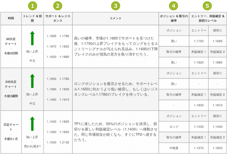 時間足別トレードシグナル