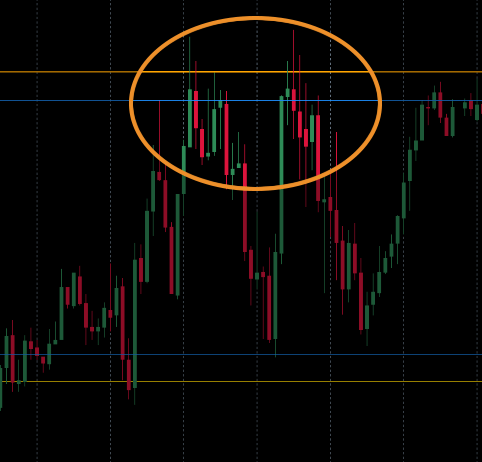節目の重なる場所を狙う
