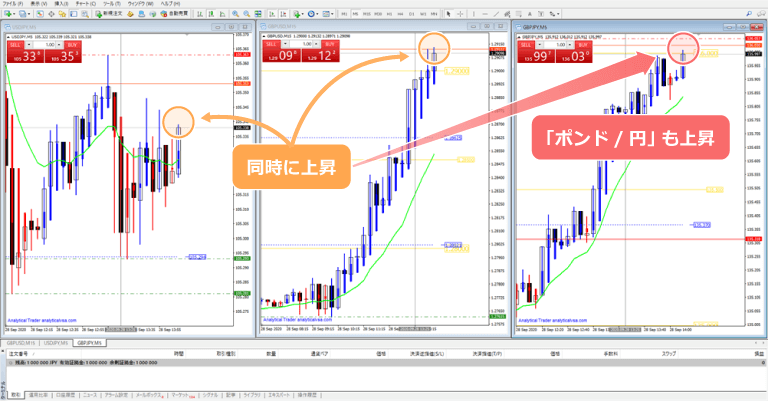 「ポンド/米ドル」と「米ドル/円」を参考に「ポンド/円」をトレードする