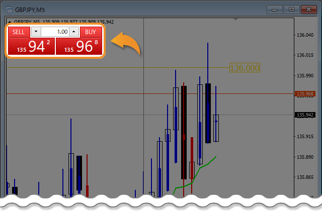 MT4ワンクリック取引ボタン