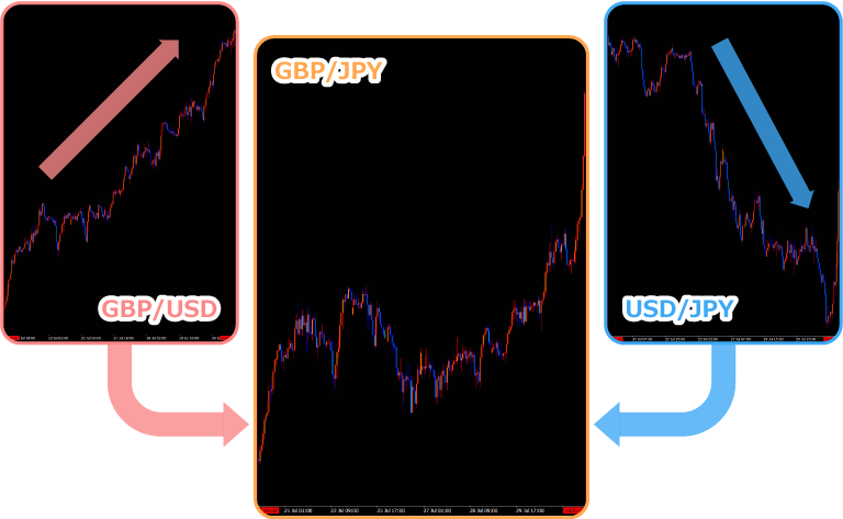 ポンド円の値動き