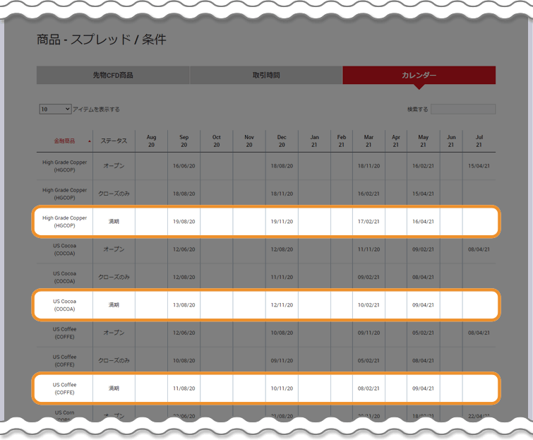 XMの商品銘柄ページ