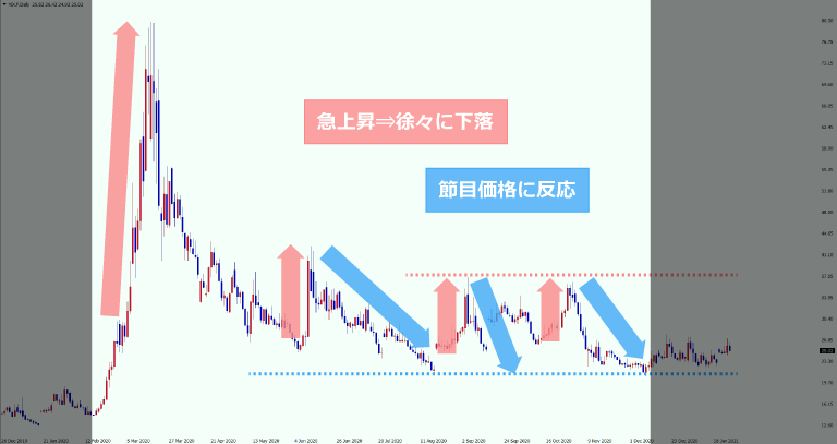 節目価格に反応