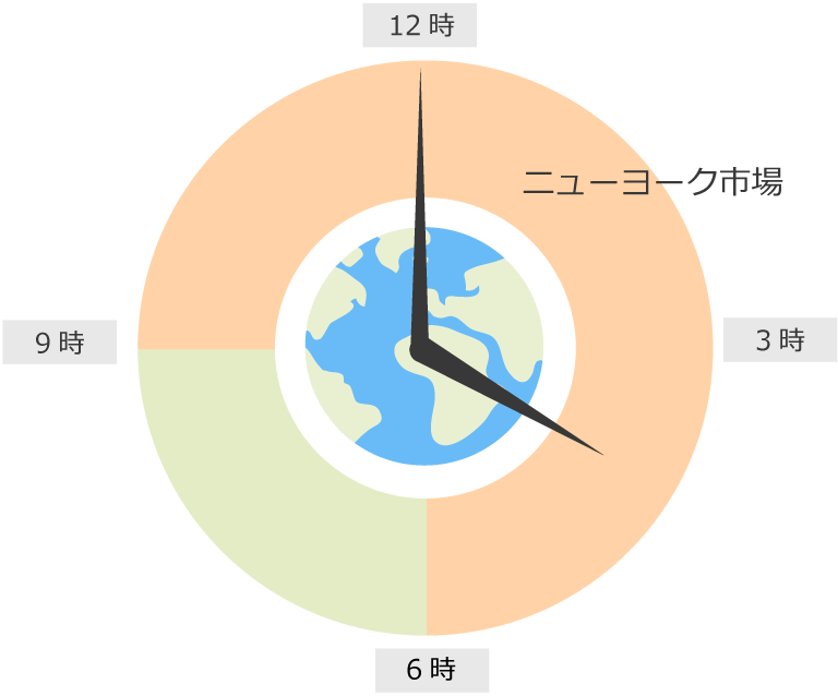 ニューヨーク市場