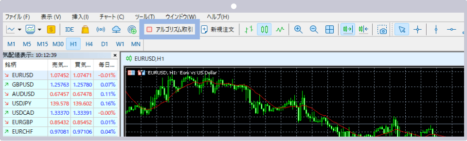 自動売買オフの状態（赤）