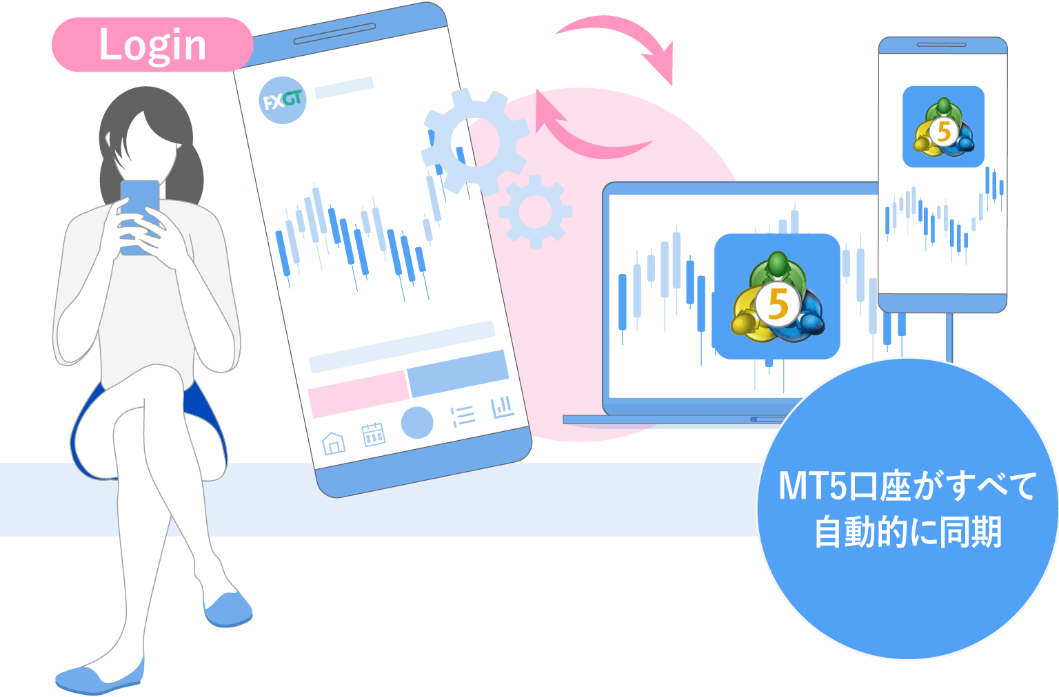 FXGTで開設しているMT5口座を一括管理