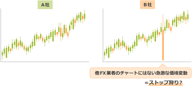 ストップ狩りのイメージ