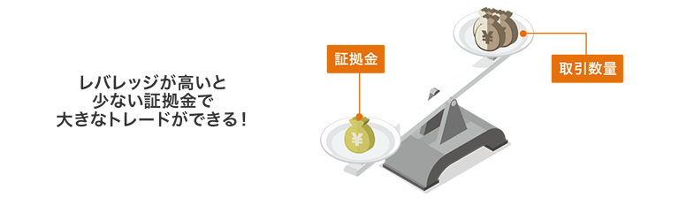 レバレッジとテコの原理