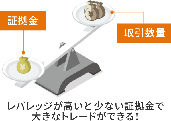 レバレッジとテコの原理