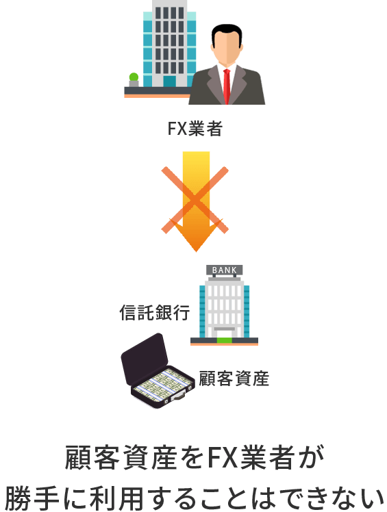 信託保全の仕組み