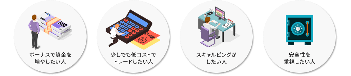 トレーダーのタイプごとに重視する点