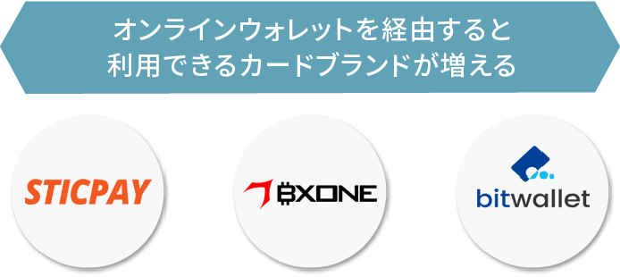 オンラインウォレット経由でのカード入金