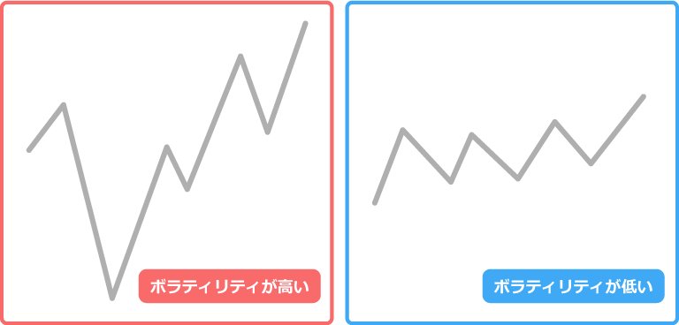 FXのボラティリティ