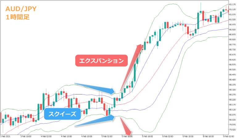 スクイーズとエクスパンション