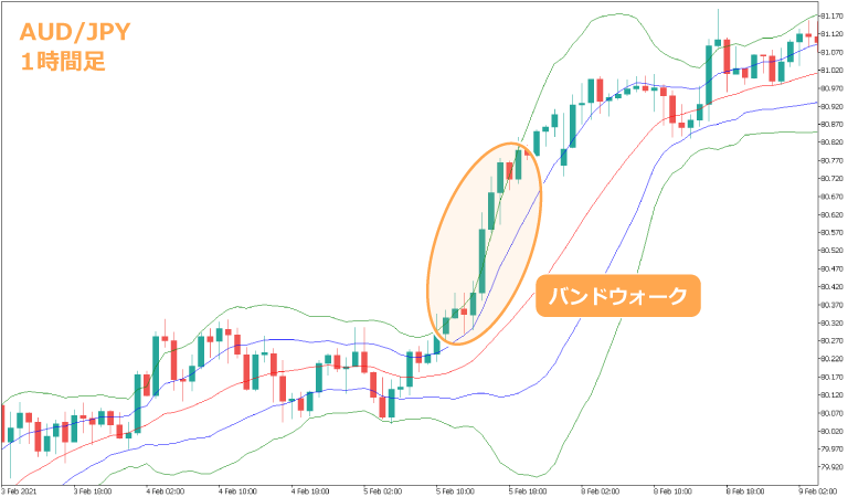 バンドウォーク