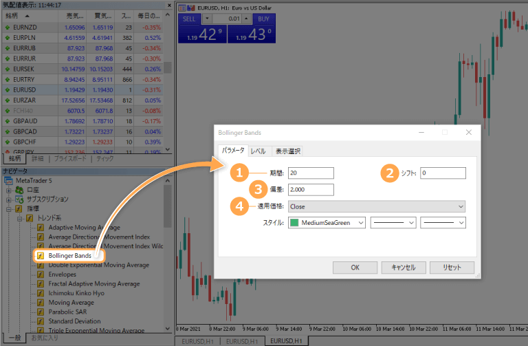 ボリンジャーバンドの設定方法