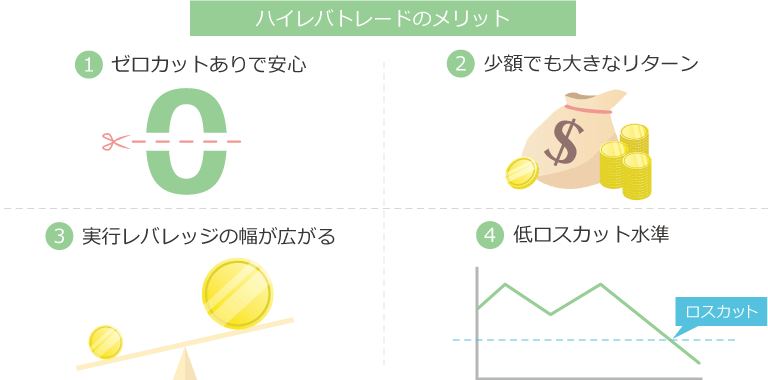 ハイレバのメリット