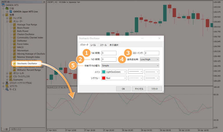 MT5でのストキャスティクス設定方法