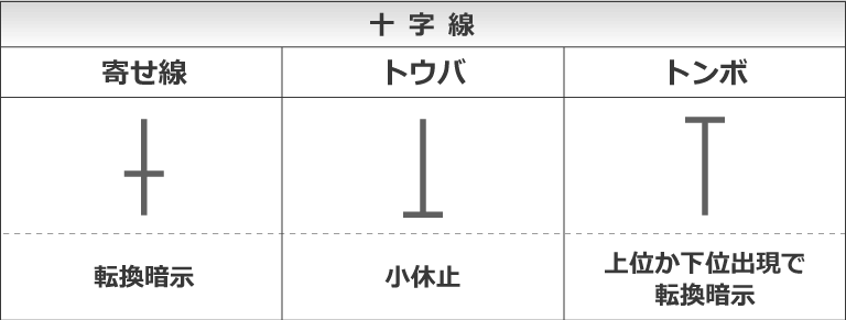 十字線の説明