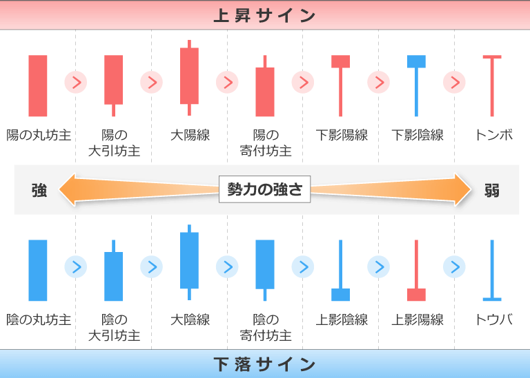 上昇、下降サイン