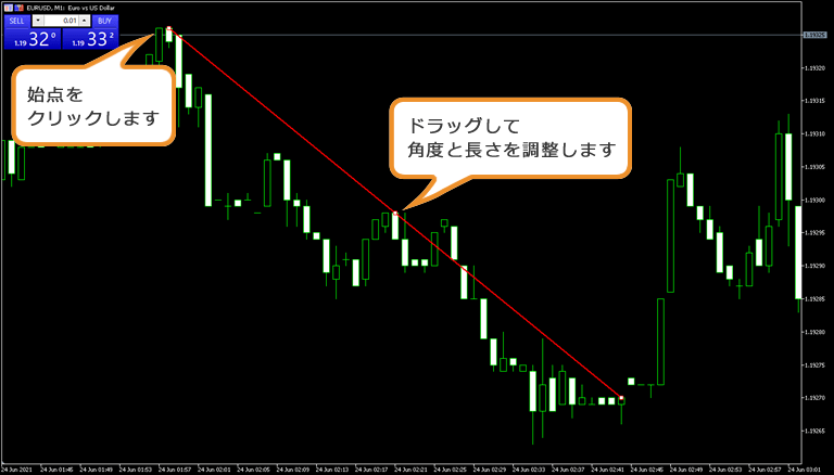 トレンドラインの引き方