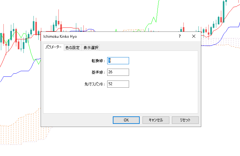 一目均衡表のデフォルト