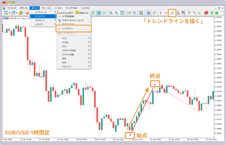 エリオット波動のトレンドラインを描く方法
