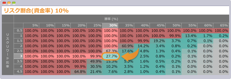 バルサラの破産確率表2