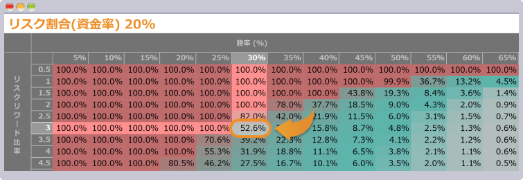 バルサラの破産確率表3