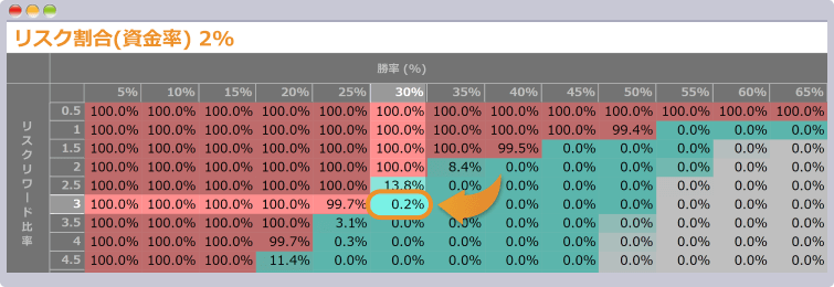 バルサラの破産確率表4