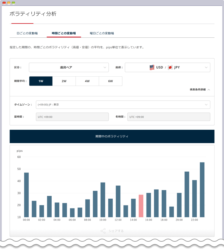 ボラティリティ分析のページ