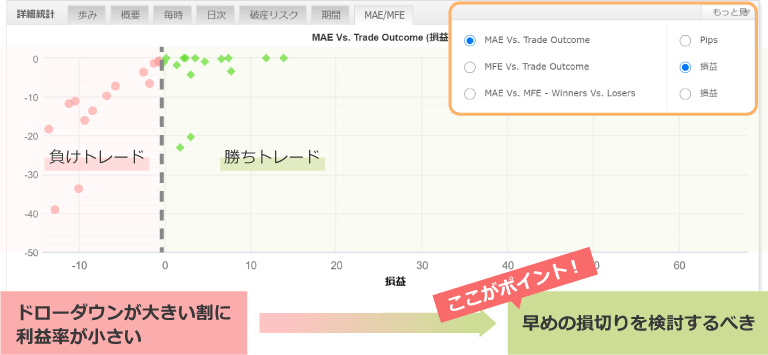 MAEと利益率