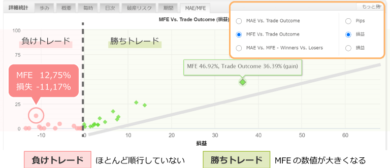 MFEと利益率
