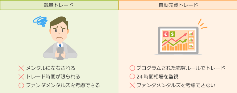 自動売買のメリット