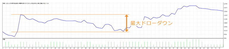 最大ドローダウン