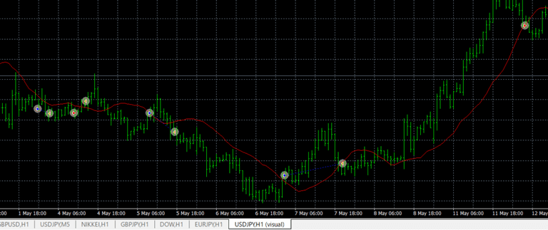 ビジュアルモード