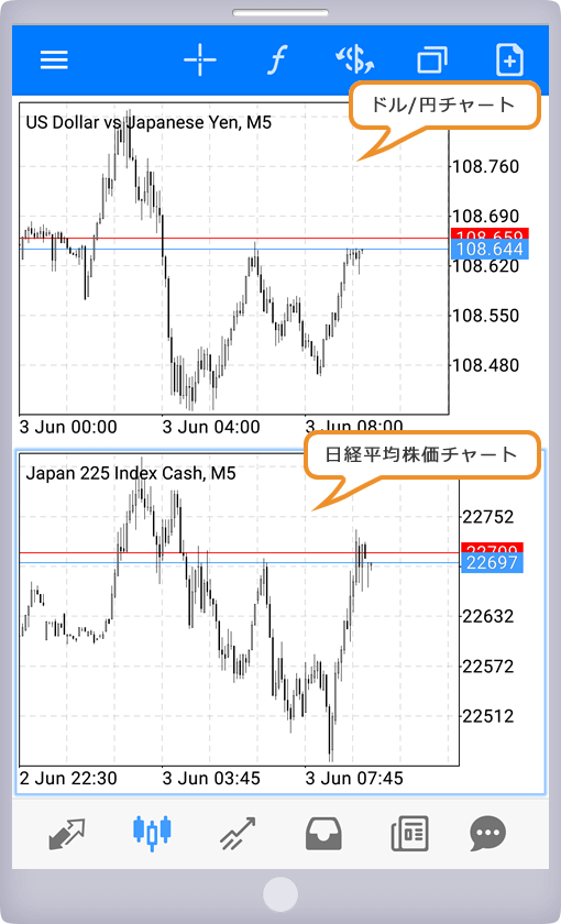 MT5の分割チャート