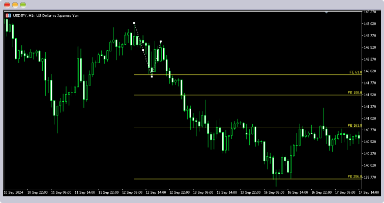 フィボナッチエクスパンションとは