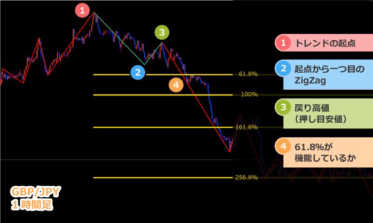 フィボナッチエクスパンションをチャート上に描画する