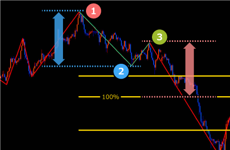 エクスパンションの数値の意味