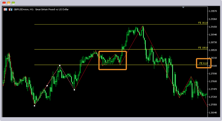 まずは61.8％ラインでエントリーできるか確かめる