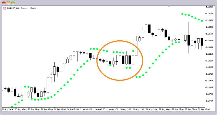 パラボリックSARの見方と売買サイン