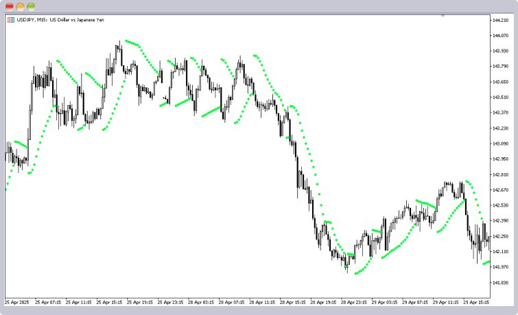 パラボリックSARと移動平均線を組み合わせる