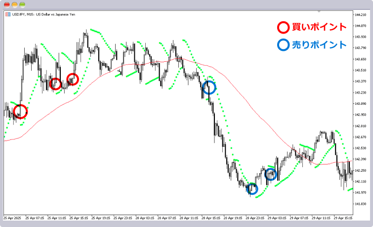 トレードポイント