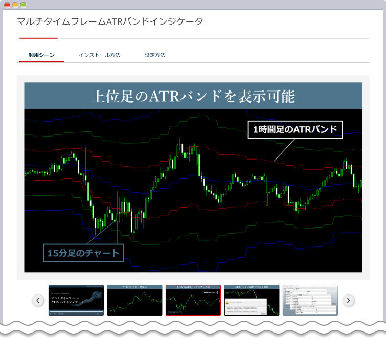 FXONのマルチタイムフレームATRバンドインジケータ
